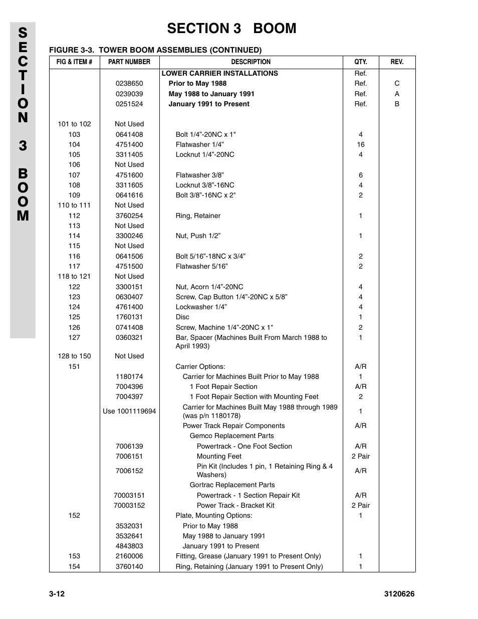 JLG 45HA ANSI Parts Manual User Manual | Page 226 / 382