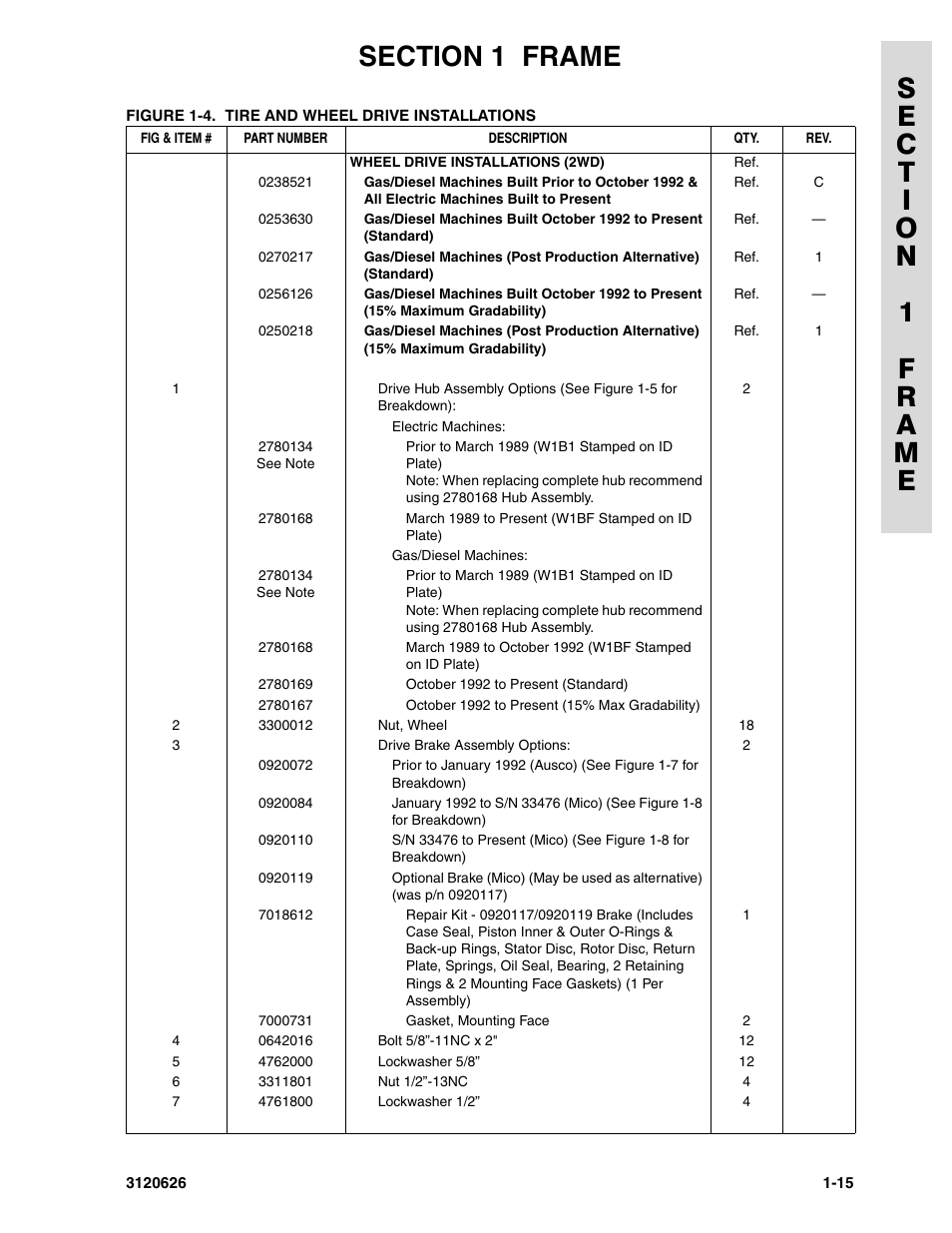 JLG 45HA ANSI Parts Manual User Manual | Page 23 / 382