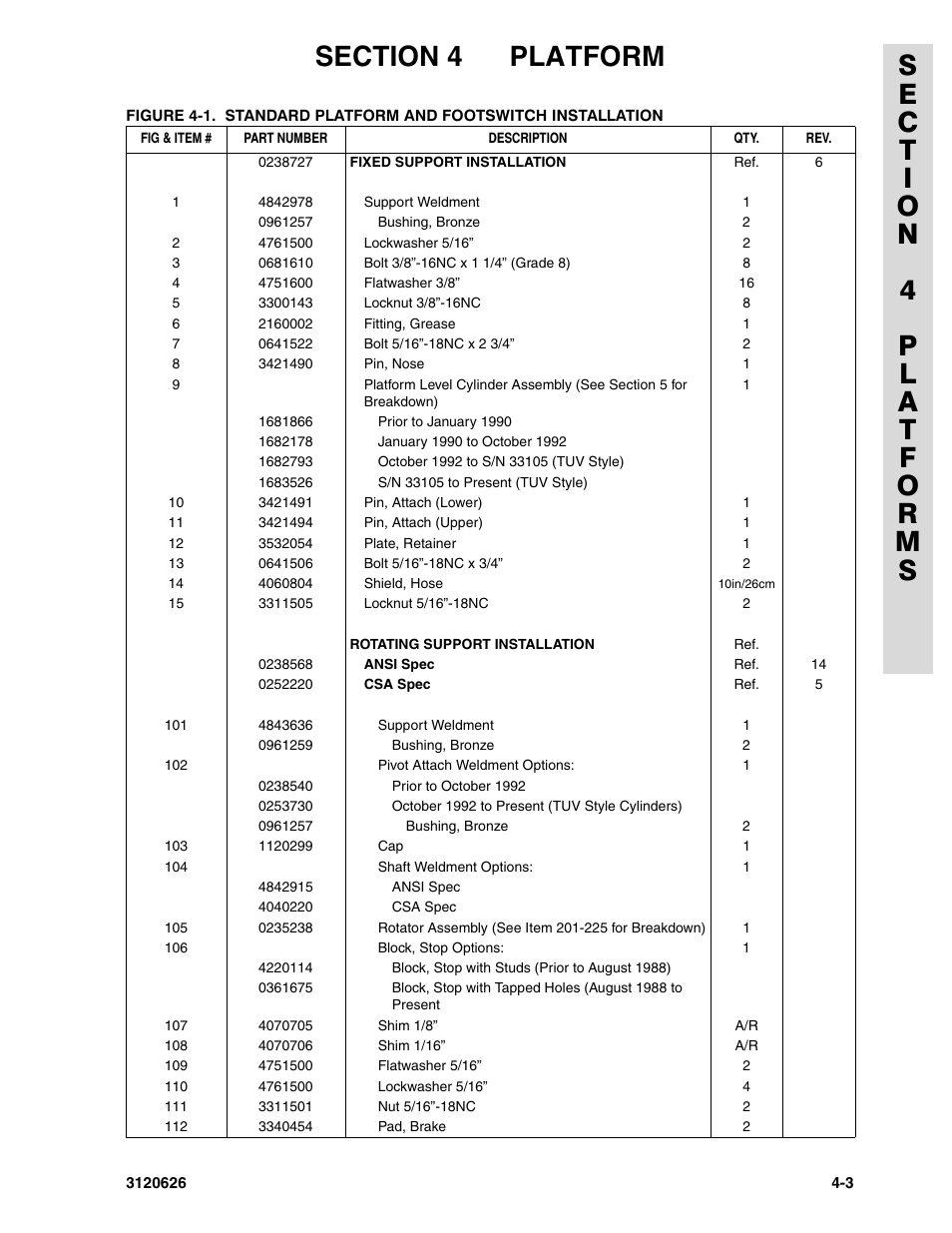 JLG 45HA ANSI Parts Manual User Manual | Page 233 / 382