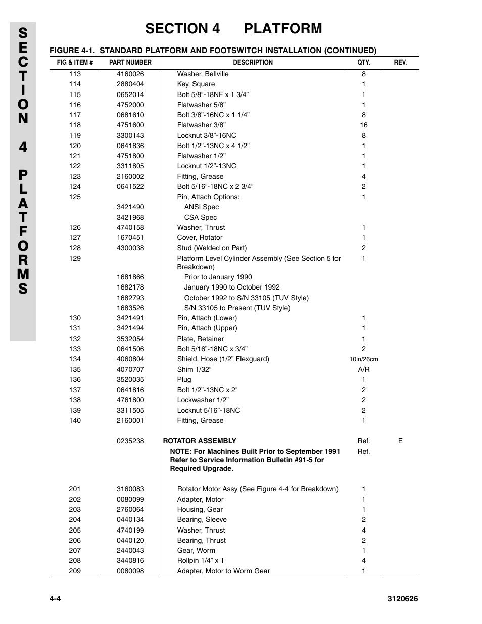 JLG 45HA ANSI Parts Manual User Manual | Page 234 / 382