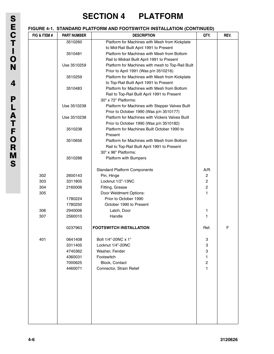 JLG 45HA ANSI Parts Manual User Manual | Page 236 / 382