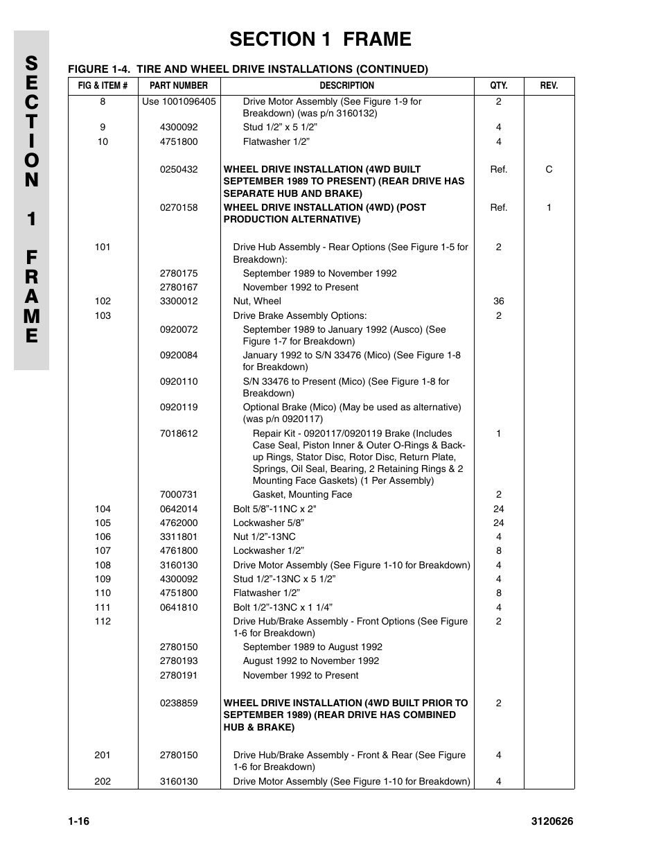 JLG 45HA ANSI Parts Manual User Manual | Page 24 / 382