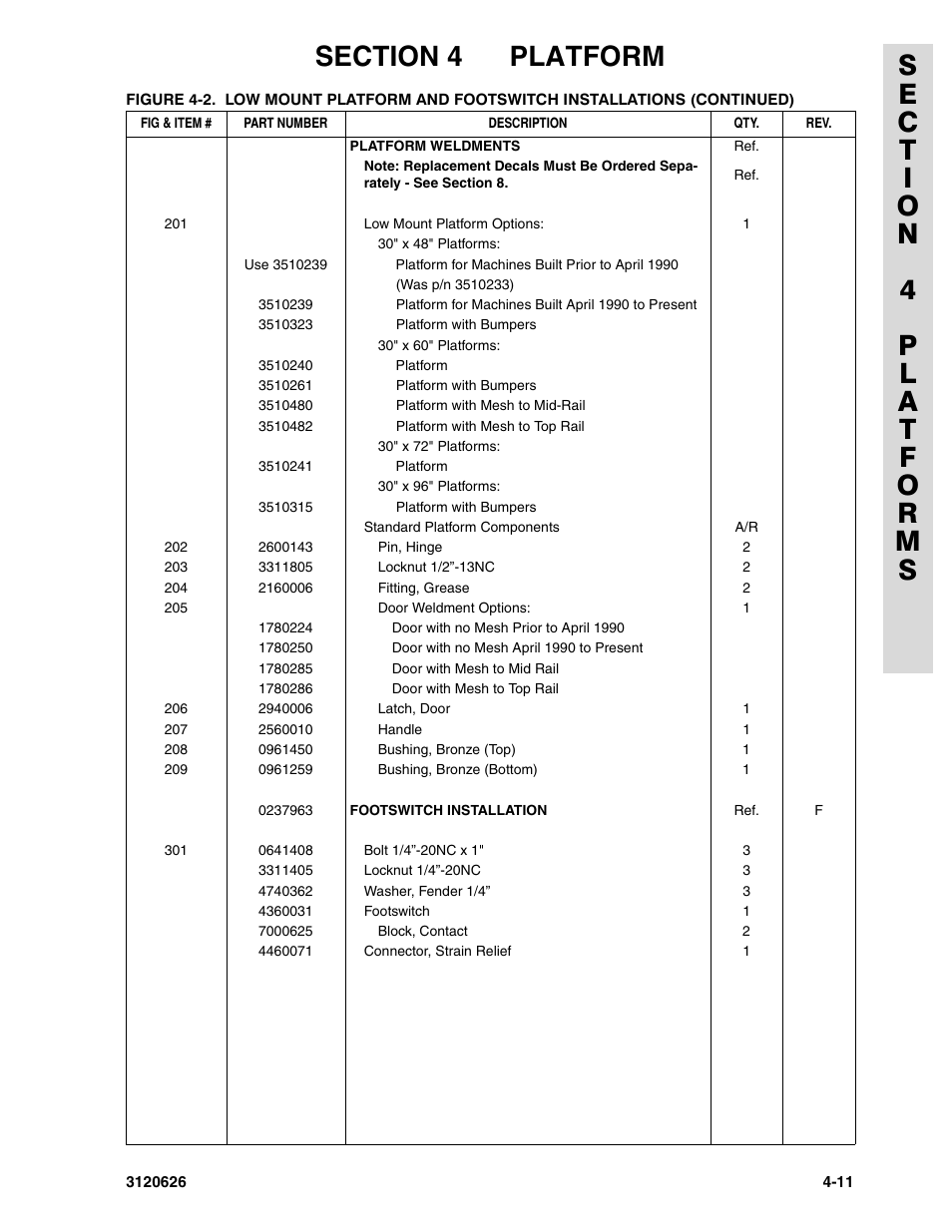 JLG 45HA ANSI Parts Manual User Manual | Page 241 / 382