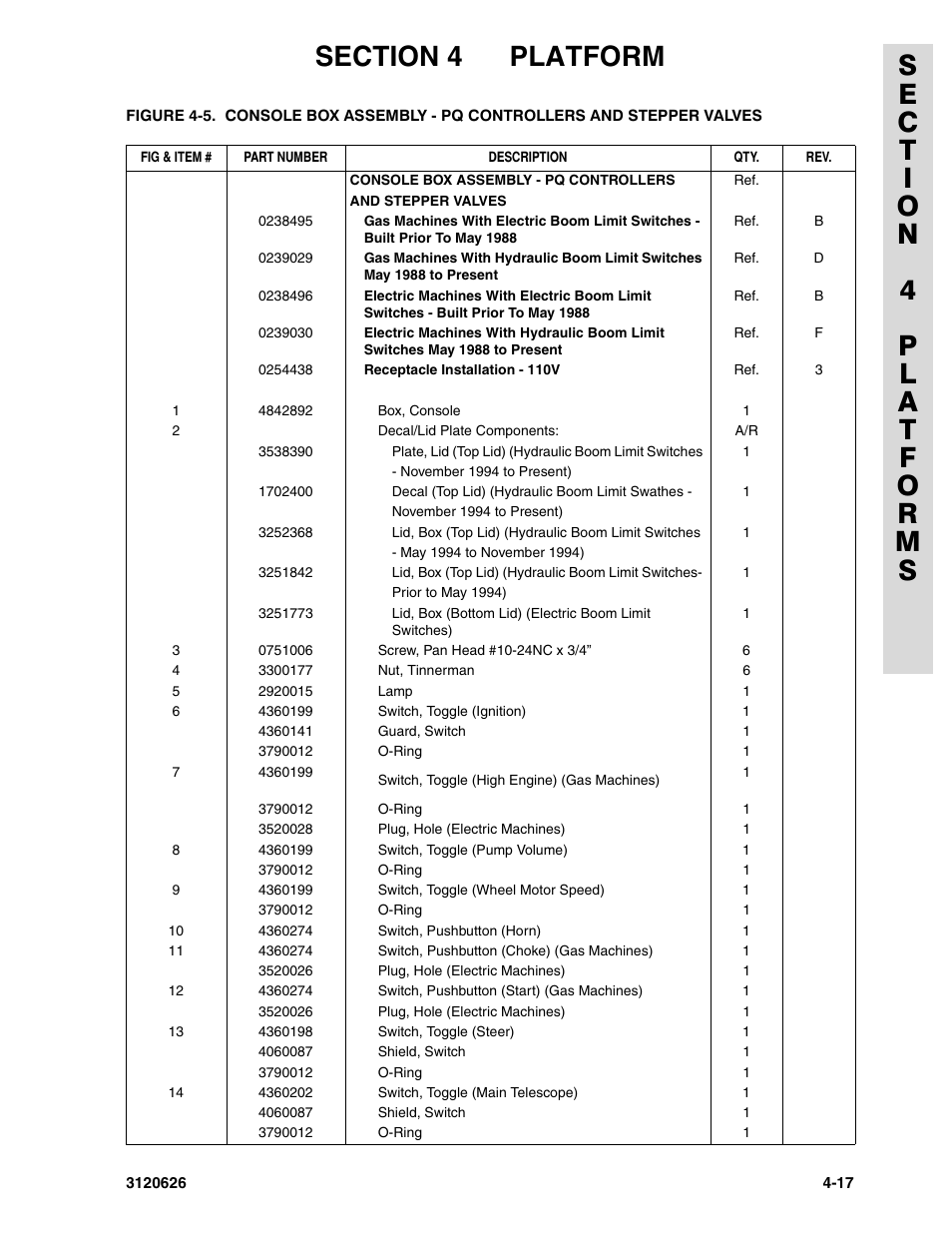 JLG 45HA ANSI Parts Manual User Manual | Page 247 / 382