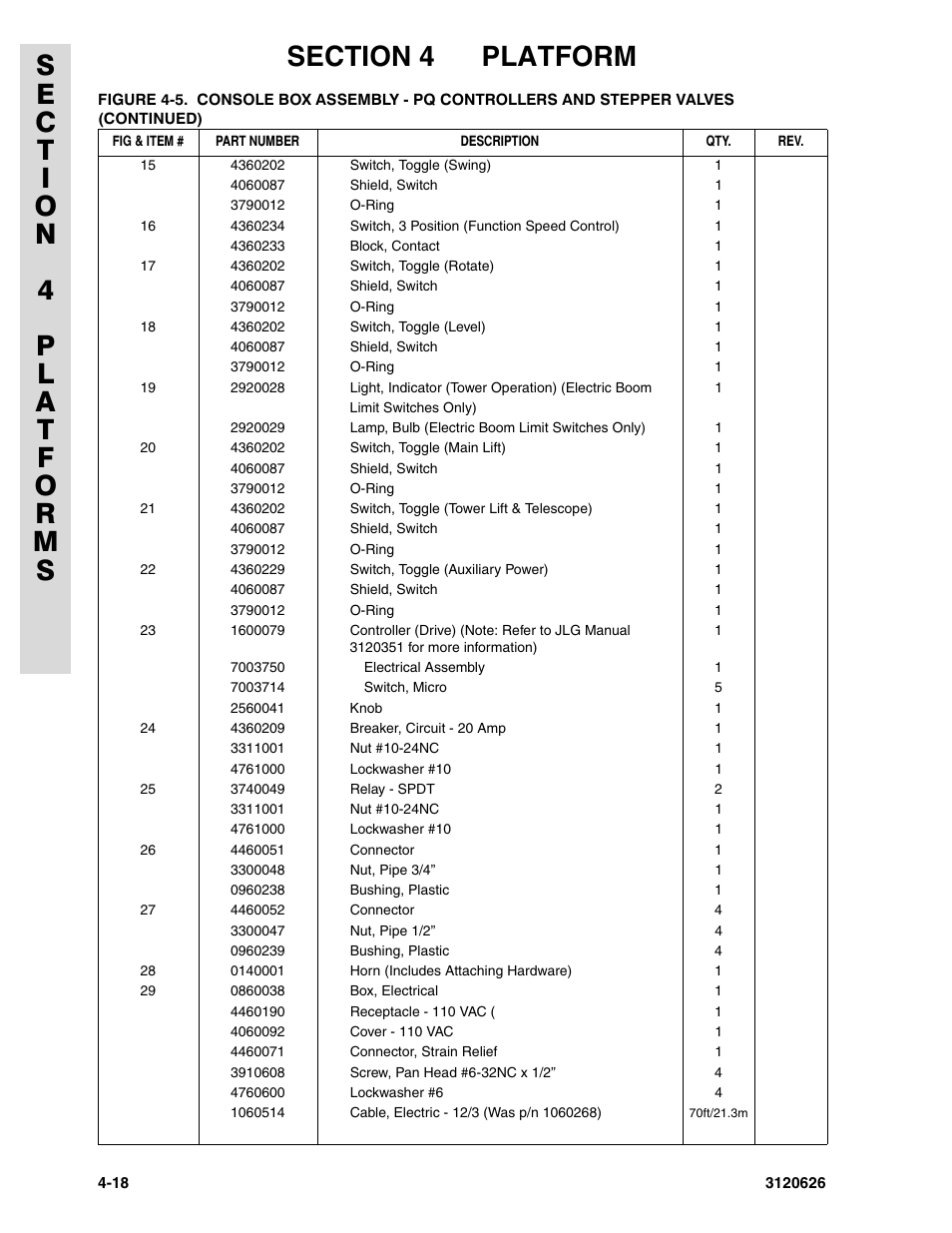 JLG 45HA ANSI Parts Manual User Manual | Page 248 / 382
