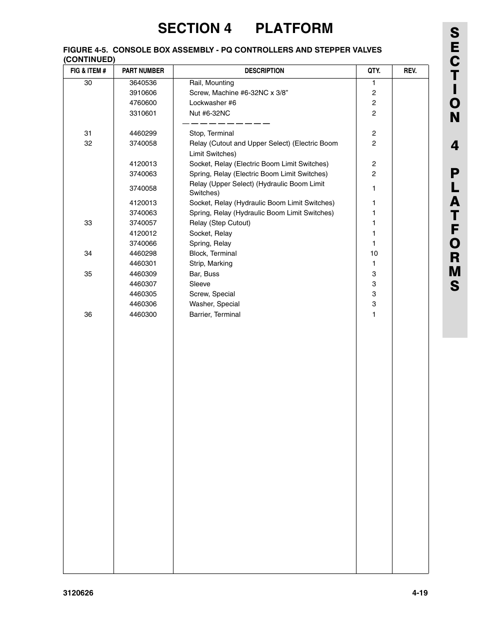 JLG 45HA ANSI Parts Manual User Manual | Page 249 / 382
