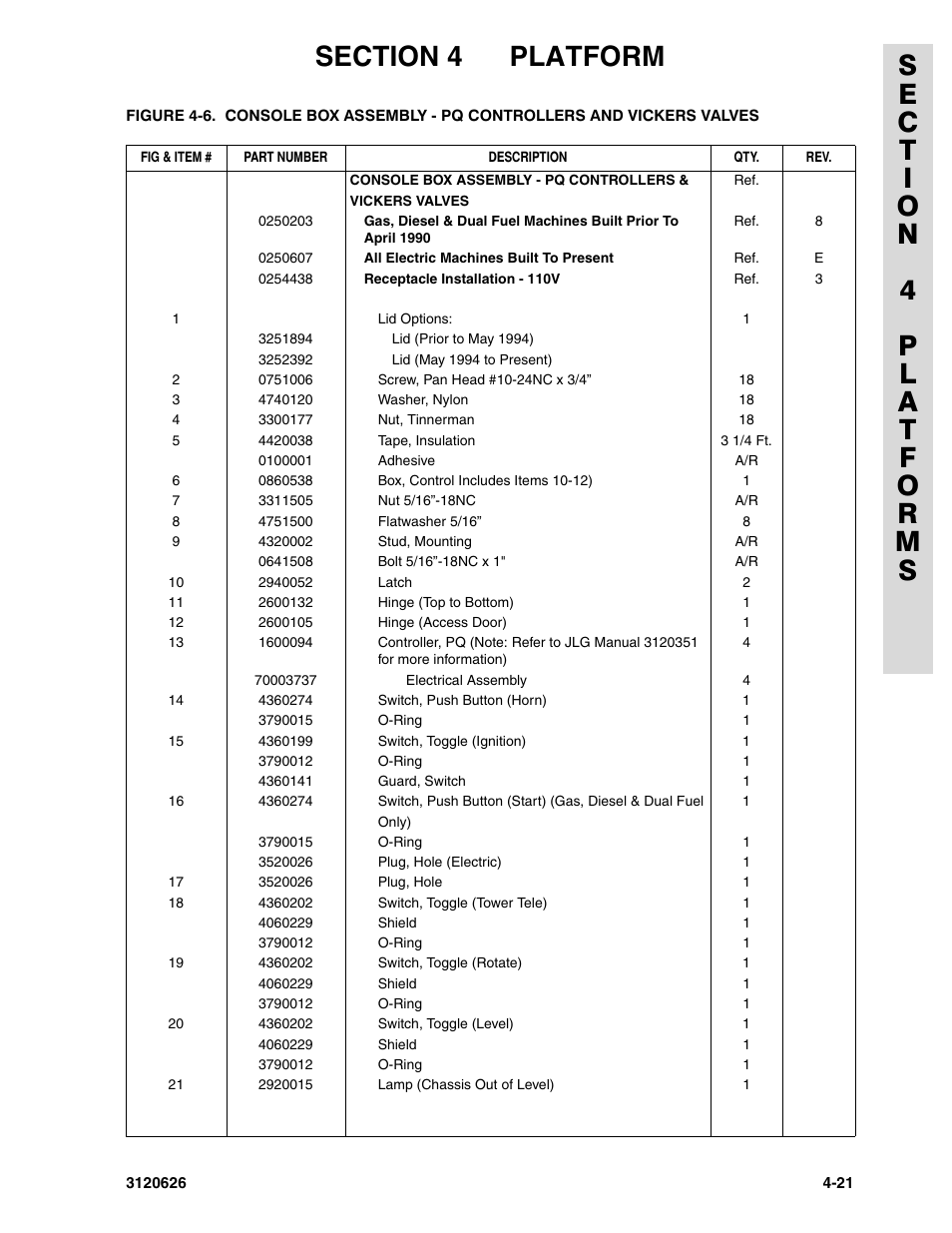 JLG 45HA ANSI Parts Manual User Manual | Page 251 / 382