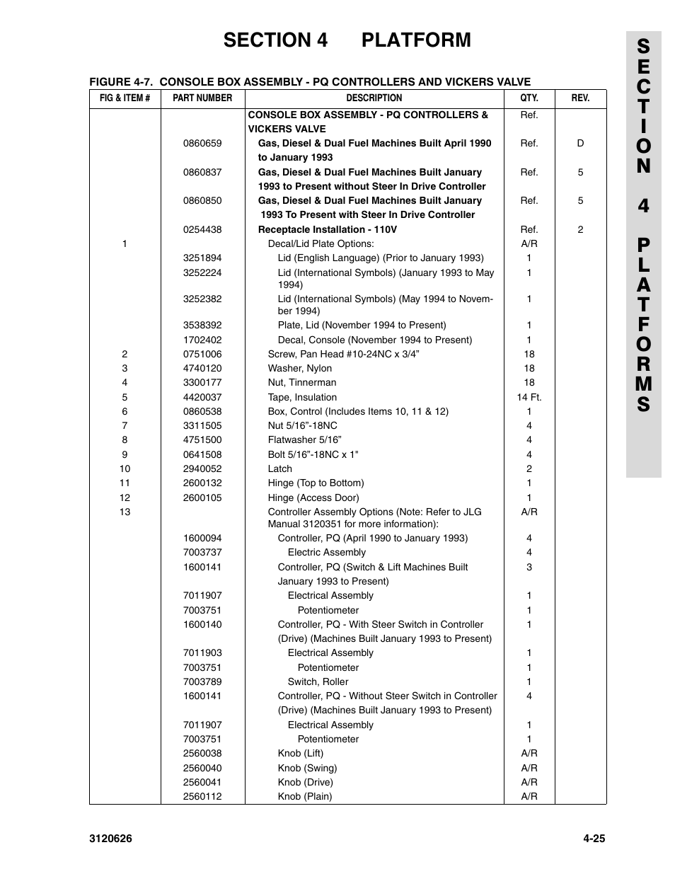 JLG 45HA ANSI Parts Manual User Manual | Page 255 / 382