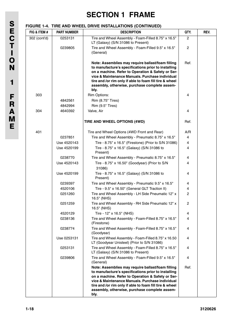 JLG 45HA ANSI Parts Manual User Manual | Page 26 / 382