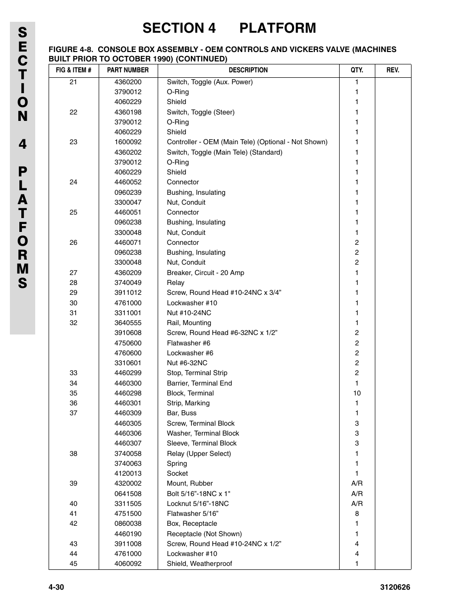 JLG 45HA ANSI Parts Manual User Manual | Page 260 / 382