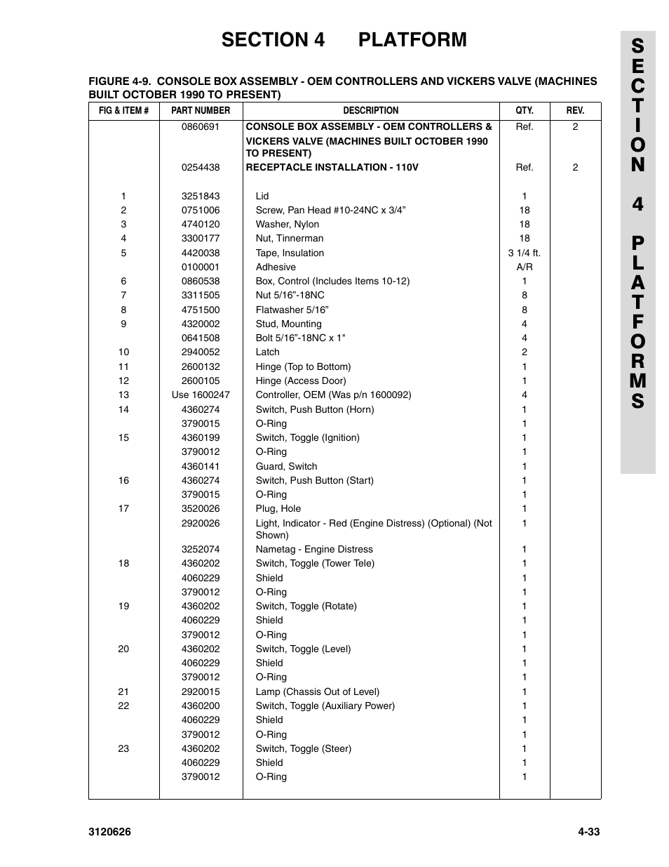 JLG 45HA ANSI Parts Manual User Manual | Page 263 / 382