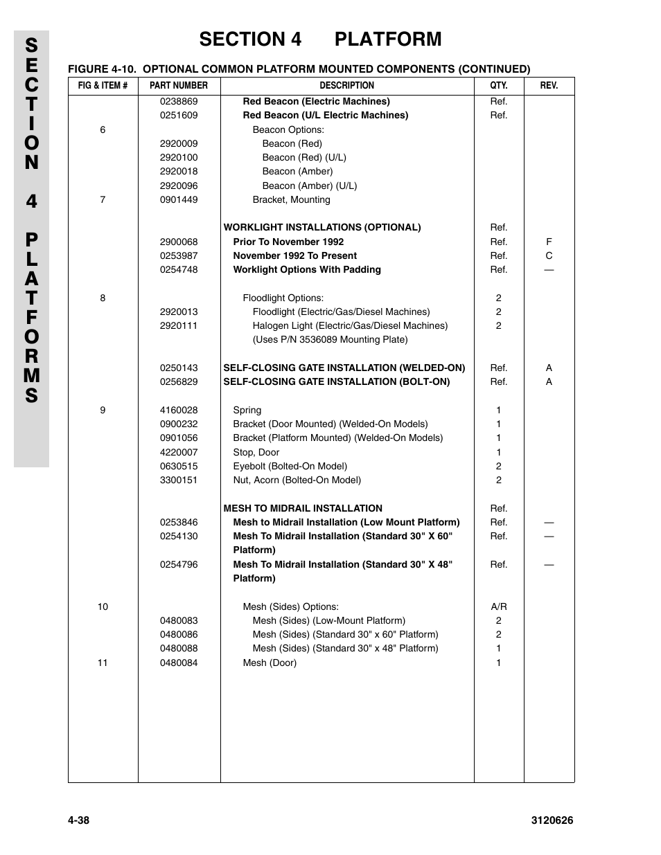 JLG 45HA ANSI Parts Manual User Manual | Page 268 / 382
