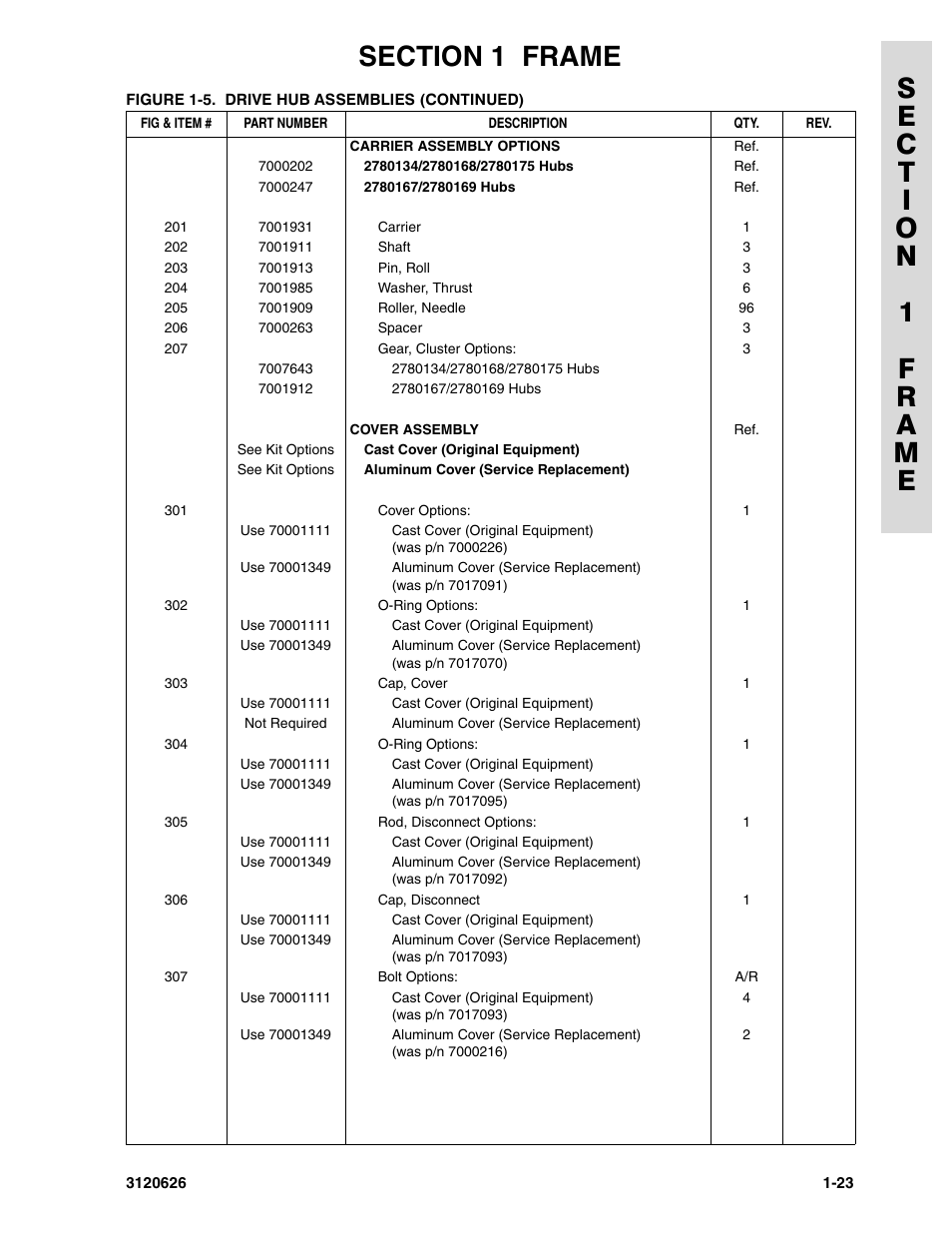 JLG 45HA ANSI Parts Manual User Manual | Page 31 / 382