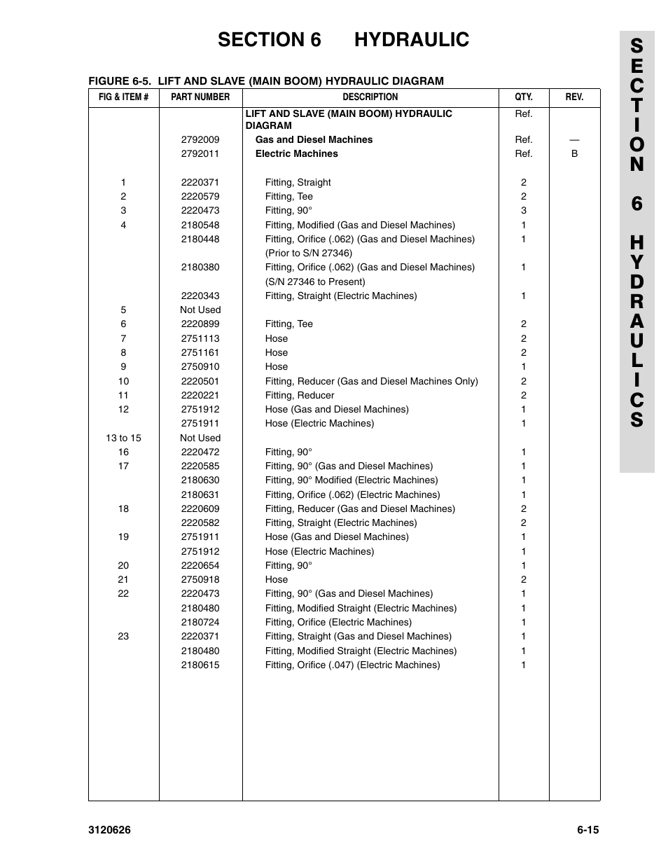 JLG 45HA ANSI Parts Manual User Manual | Page 315 / 382