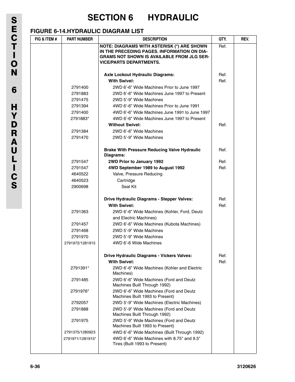 Figure 6-14. hydraulic diagram list | JLG 45HA ANSI Parts Manual User Manual | Page 336 / 382