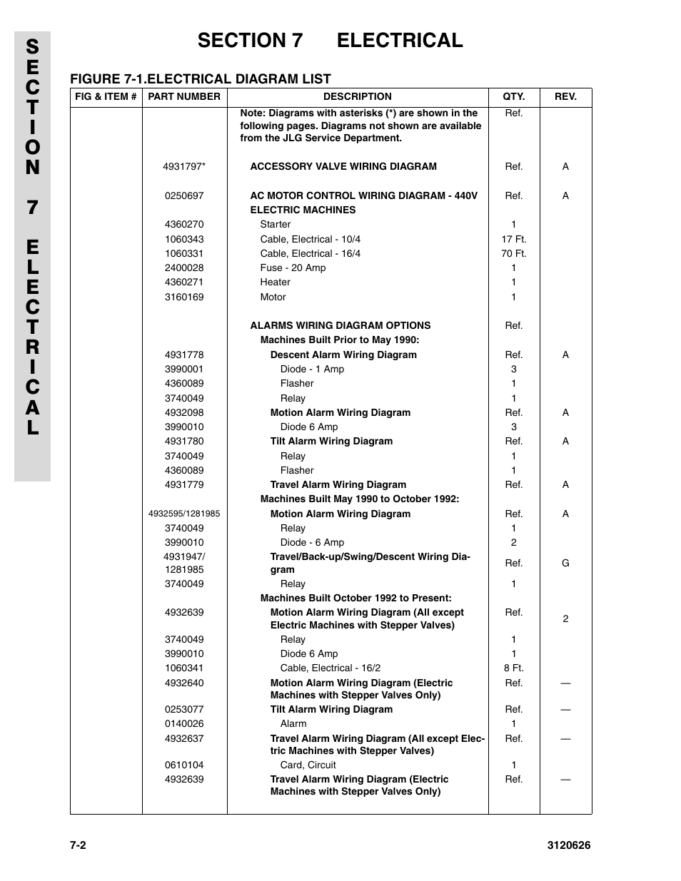 JLG 45HA ANSI Parts Manual User Manual | Page 342 / 382