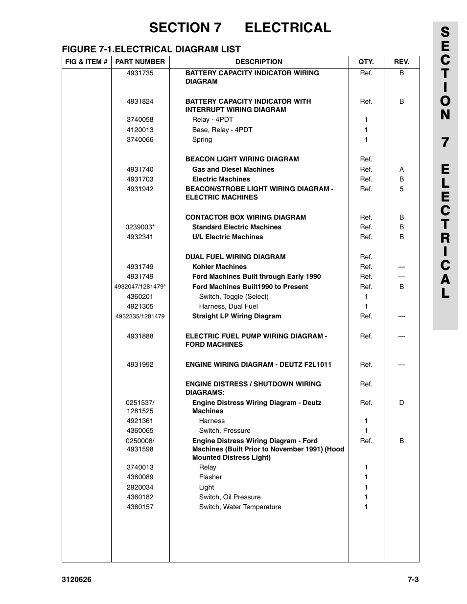 JLG 45HA ANSI Parts Manual User Manual | Page 343 / 382