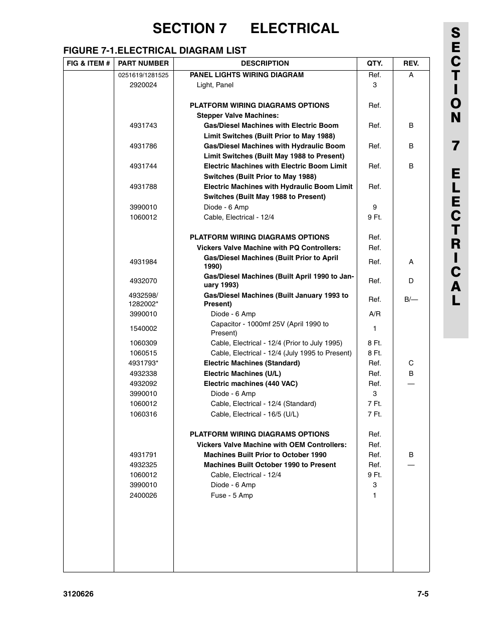 JLG 45HA ANSI Parts Manual User Manual | Page 345 / 382