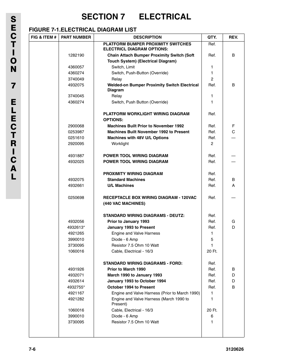 JLG 45HA ANSI Parts Manual User Manual | Page 346 / 382