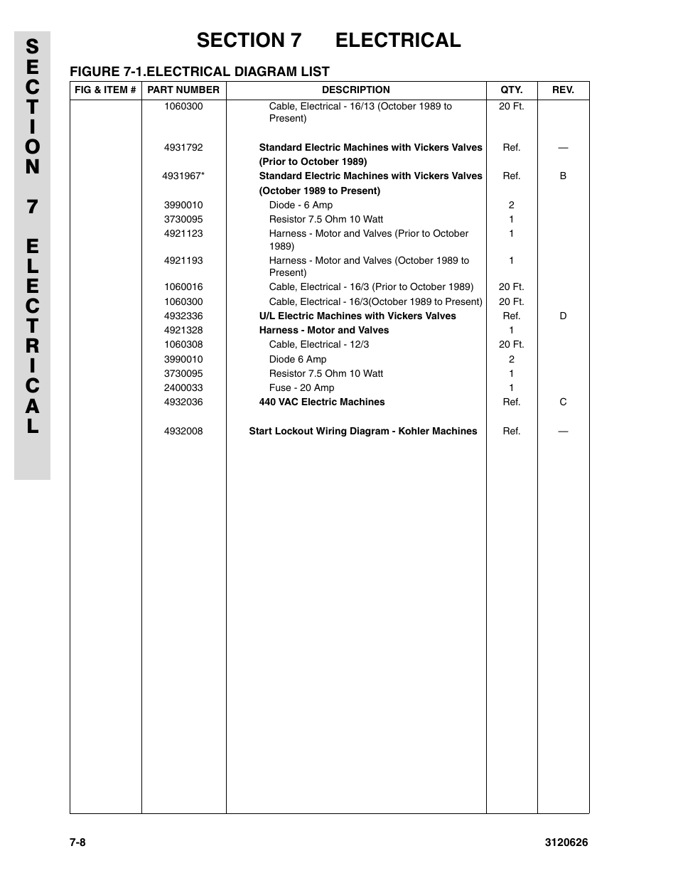 JLG 45HA ANSI Parts Manual User Manual | Page 348 / 382