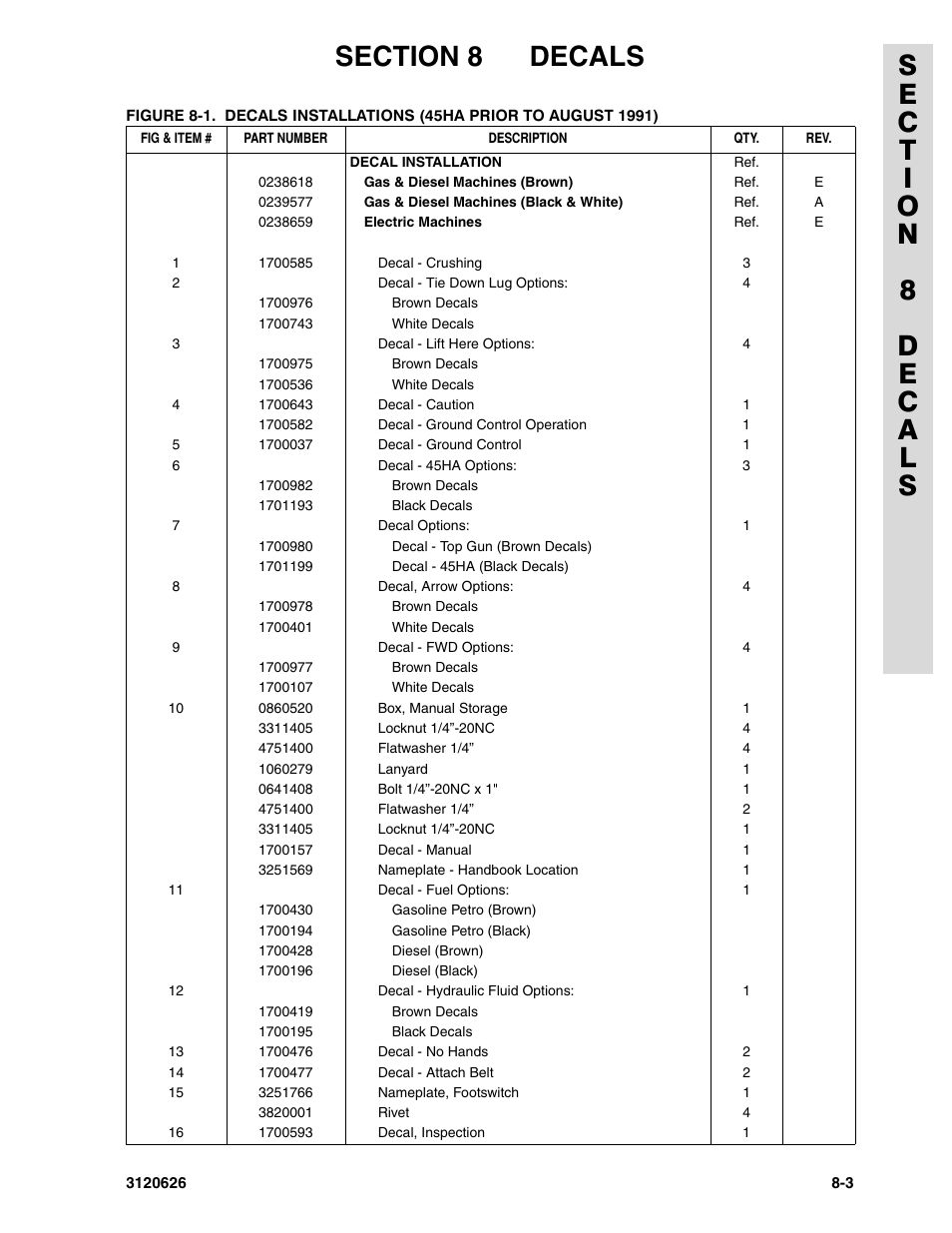 JLG 45HA ANSI Parts Manual User Manual | Page 363 / 382