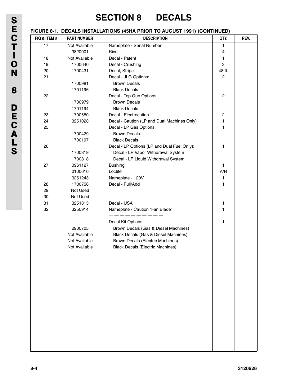 JLG 45HA ANSI Parts Manual User Manual | Page 364 / 382