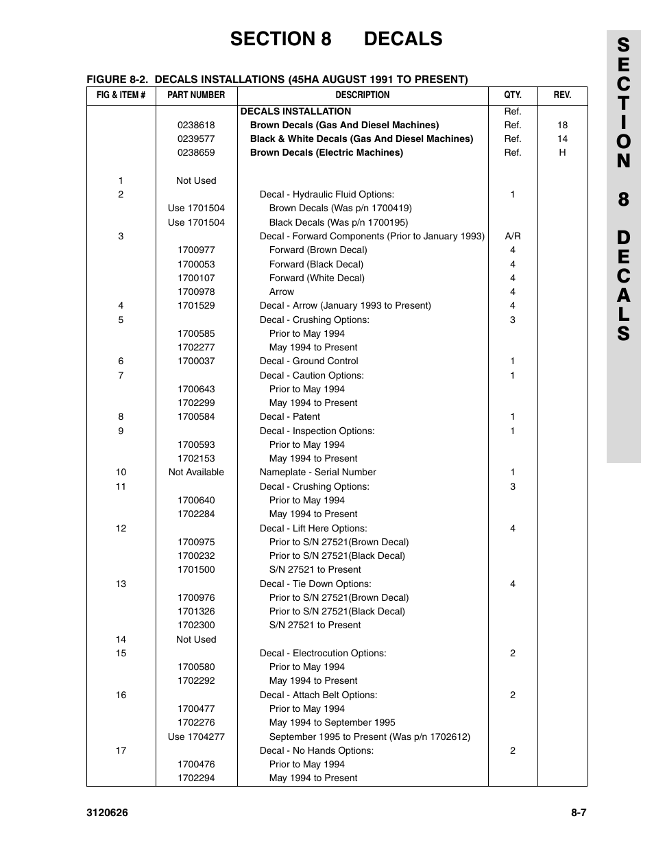 JLG 45HA ANSI Parts Manual User Manual | Page 367 / 382