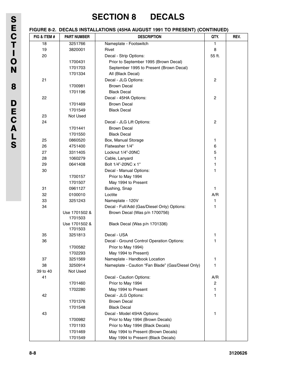 JLG 45HA ANSI Parts Manual User Manual | Page 368 / 382