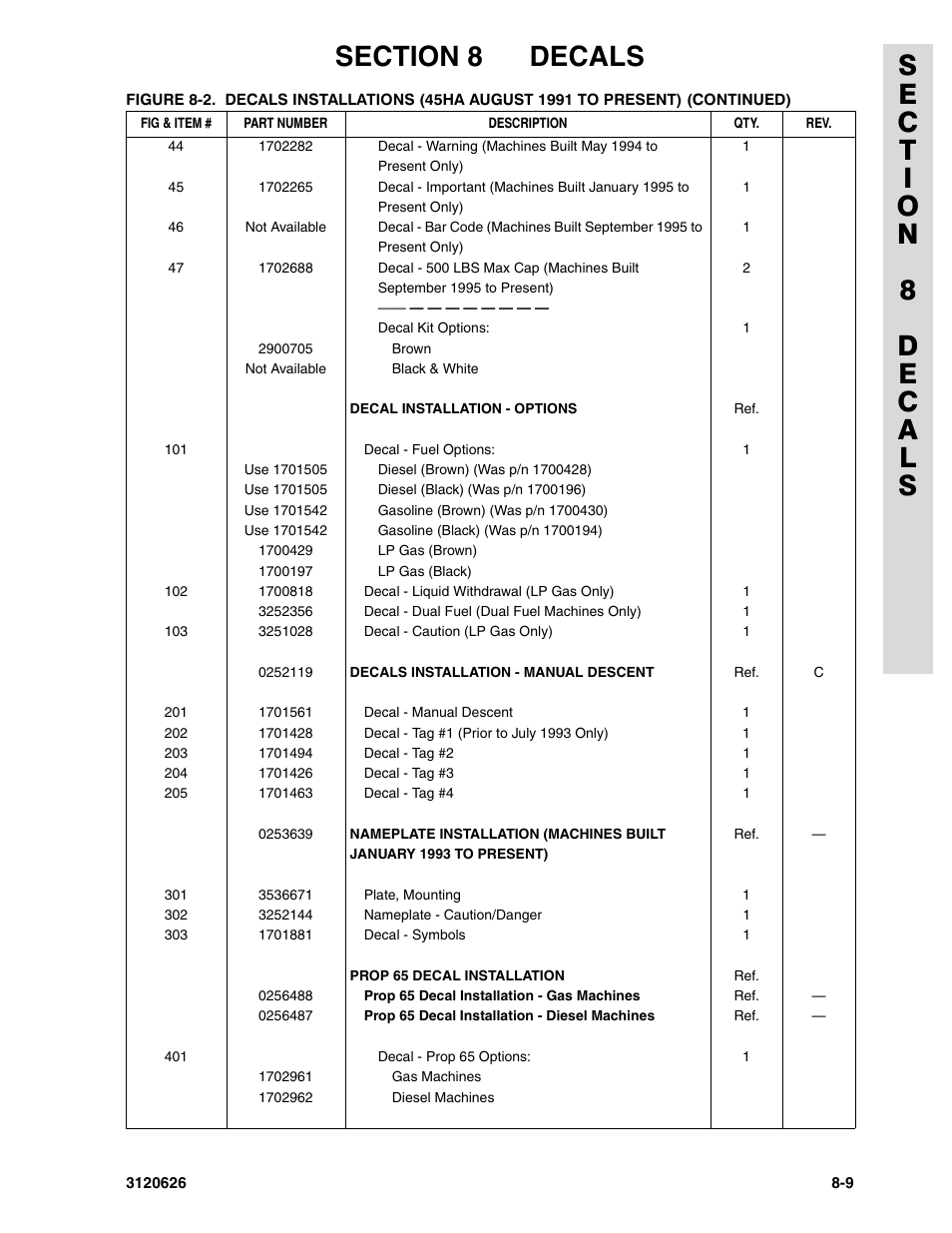 JLG 45HA ANSI Parts Manual User Manual | Page 369 / 382