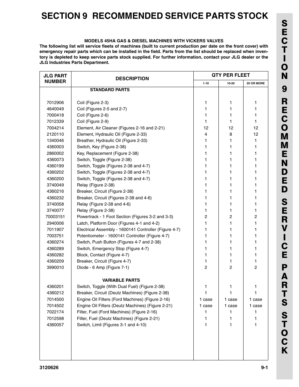 Section 9 recommended service parts stock | JLG 45HA ANSI Parts Manual User Manual | Page 371 / 382