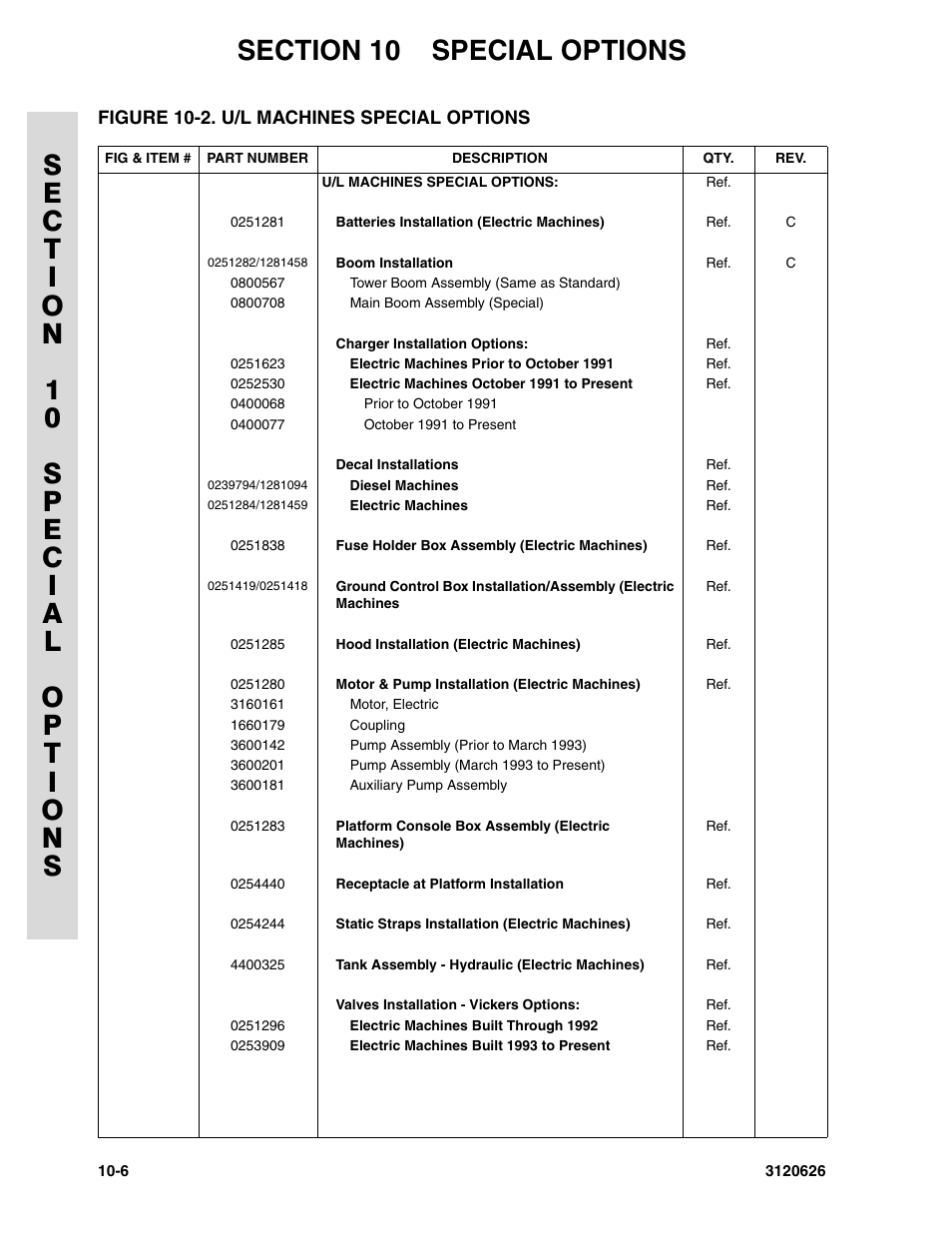 Figure 10-2. u/l machines special options | JLG 45HA ANSI Parts Manual User Manual | Page 378 / 382