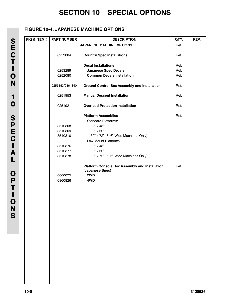 Figure 10-4. japanese machine options | JLG 45HA ANSI Parts Manual User Manual | Page 380 / 382