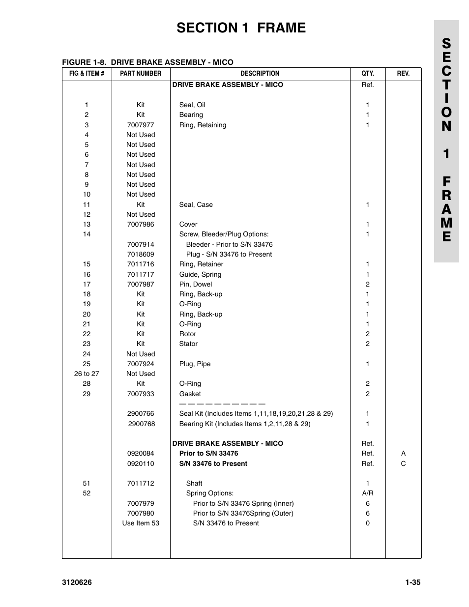 JLG 45HA ANSI Parts Manual User Manual | Page 43 / 382