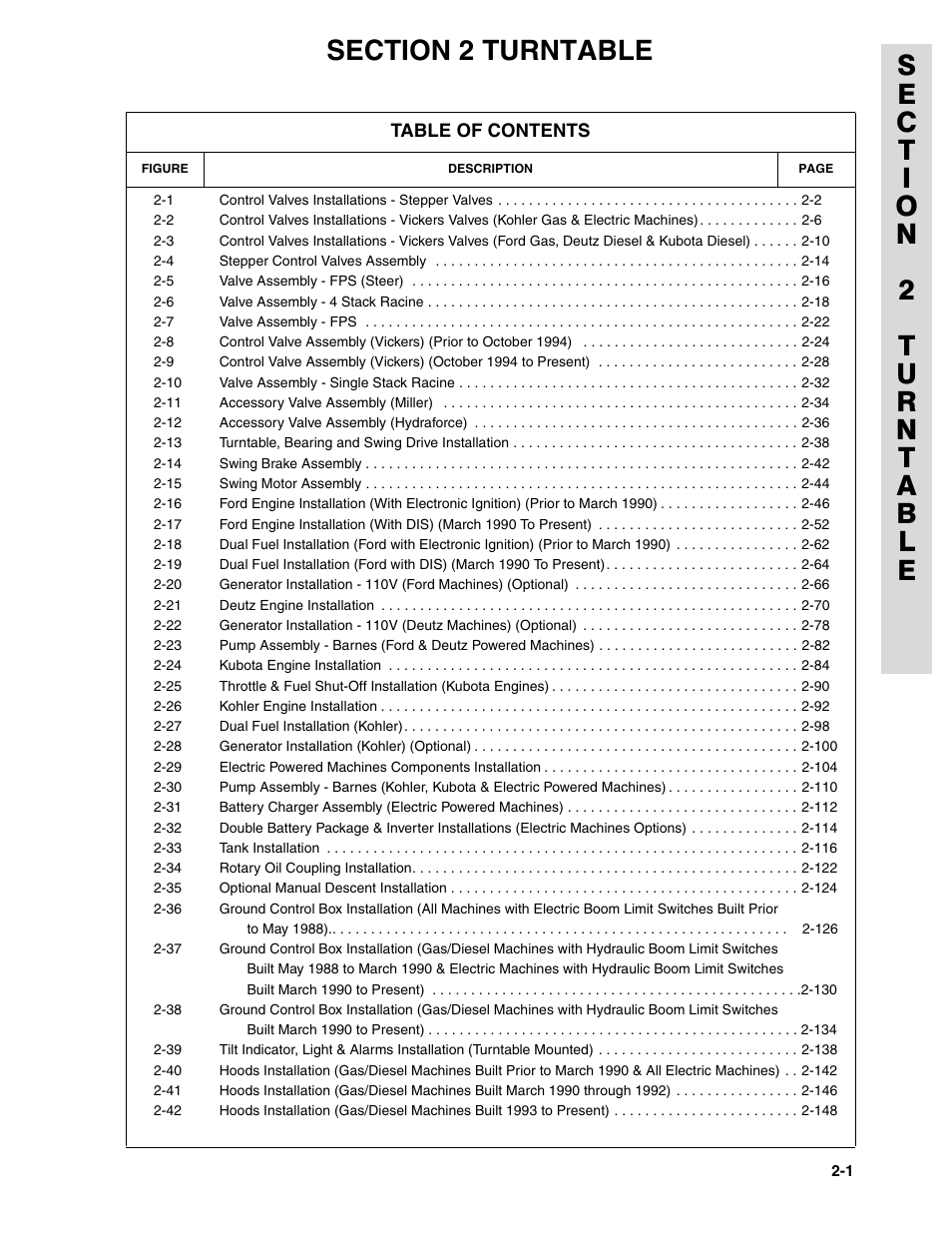 Section 2 turntable | JLG 45HA ANSI Parts Manual User Manual | Page 65 / 382