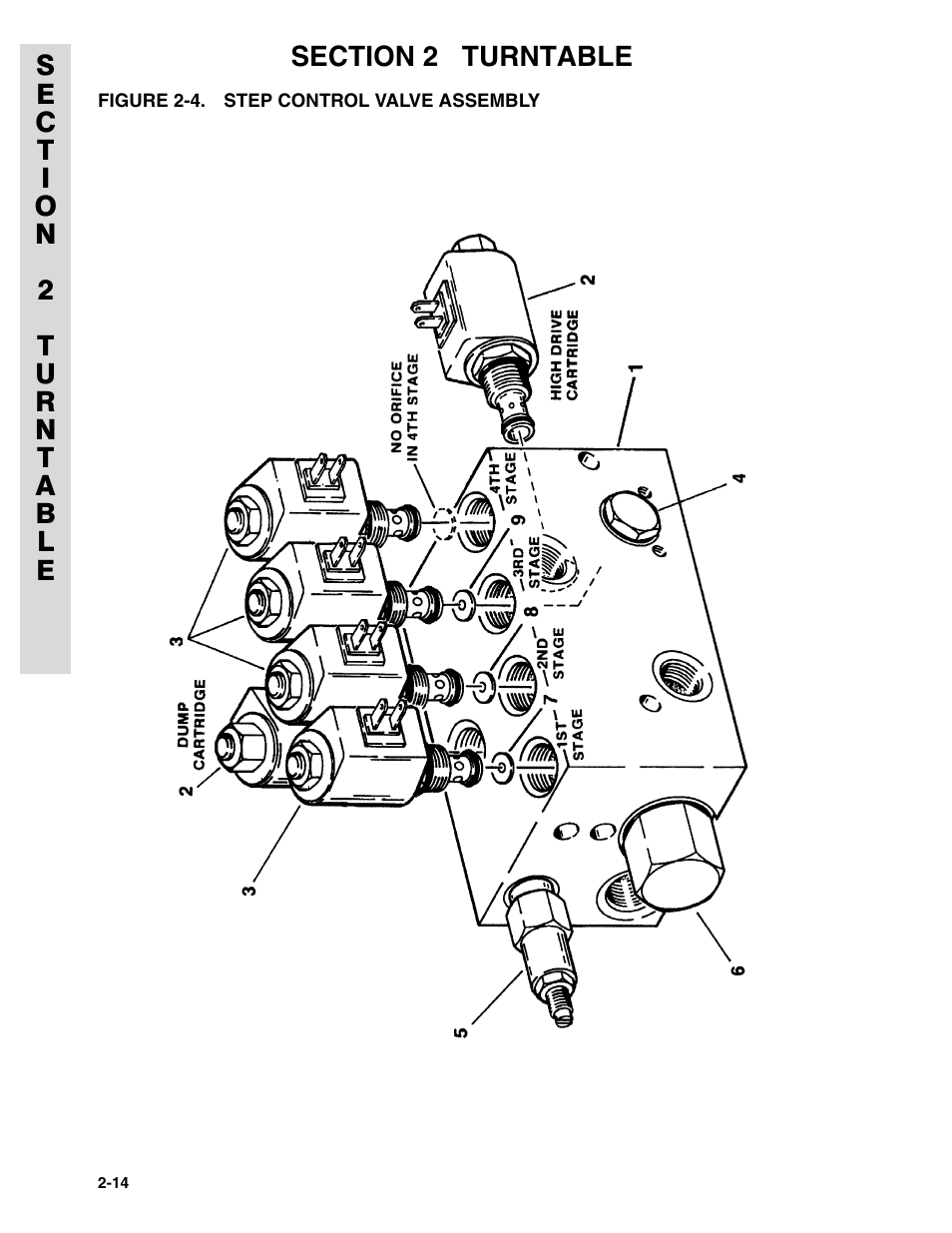 Figure 2-4. step control valve assembly | JLG 45HA ANSI Parts Manual User Manual | Page 78 / 382