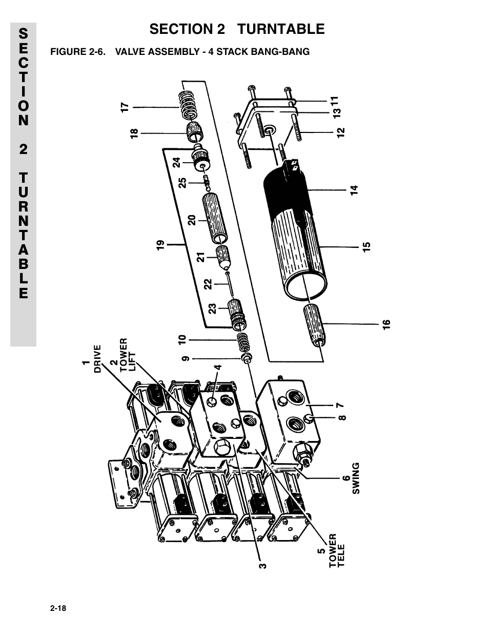 Figure 2-6. valve assembly - 4 stack bang-bang | JLG 45HA ANSI Parts Manual User Manual | Page 82 / 382