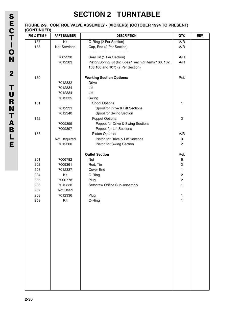 JLG 45HA ANSI Parts Manual User Manual | Page 94 / 382