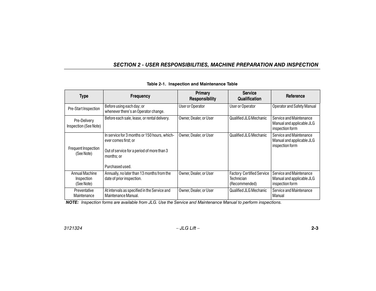 Inspection and maintenance table -3 | JLG 80SL Operator Manual User Manual | Page 25 / 94