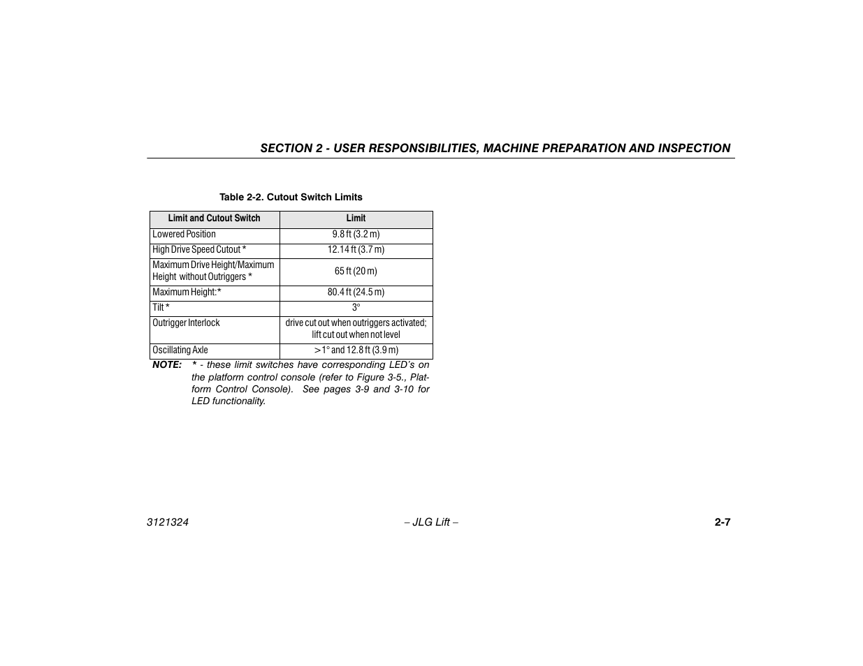 Cutout switch limits -7 | JLG 80SL Operator Manual User Manual | Page 29 / 94