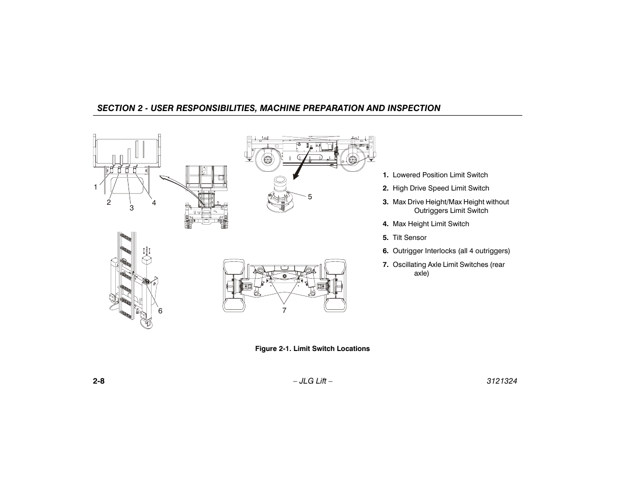 Limit switch locations -8 | JLG 80SL Operator Manual User Manual | Page 30 / 94