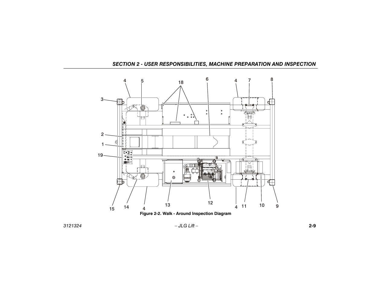 Walk - around inspection diagram -9 | JLG 80SL Operator Manual User Manual | Page 31 / 94