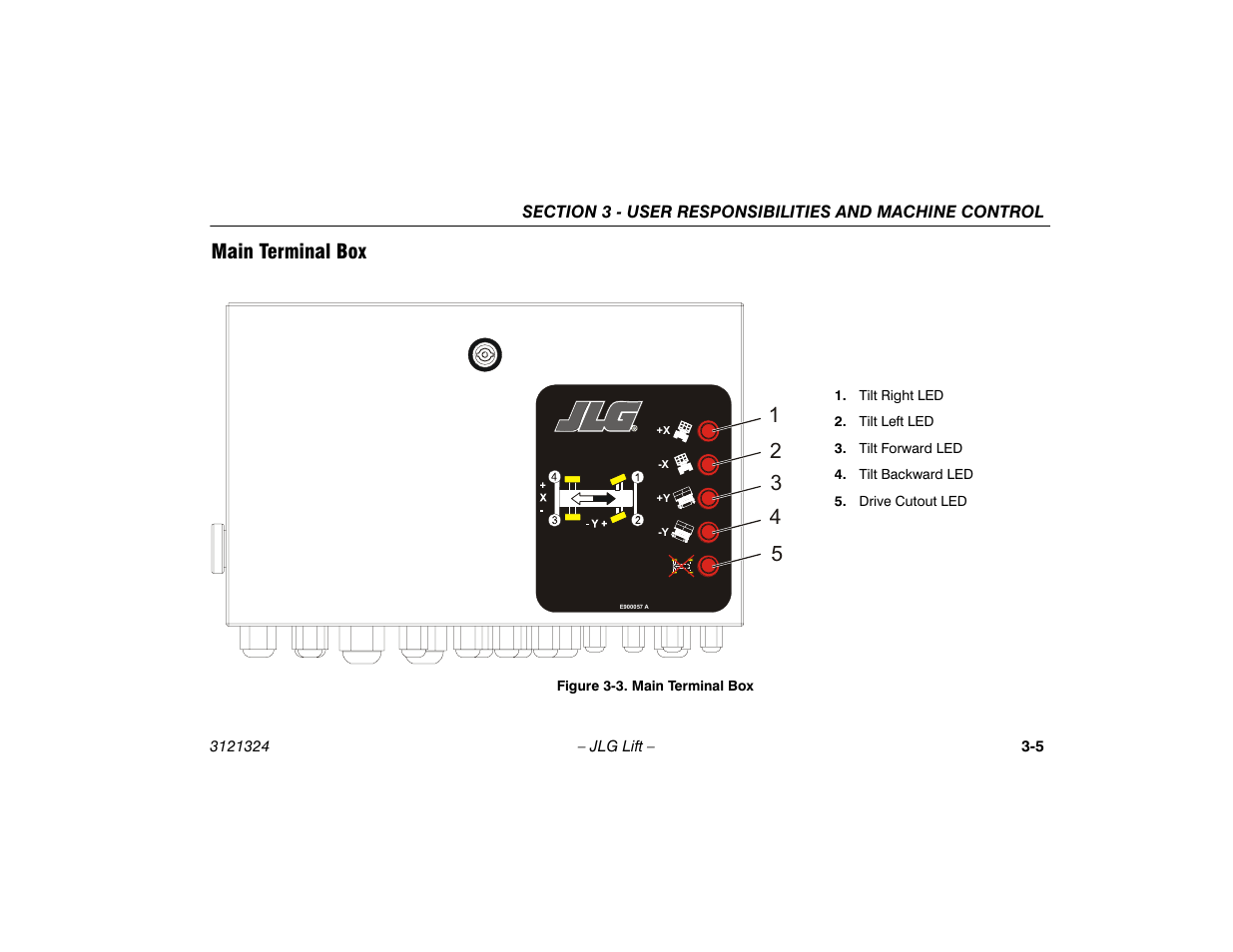 Main terminal box, Main terminal box -5 | JLG 80SL Operator Manual User Manual | Page 39 / 94