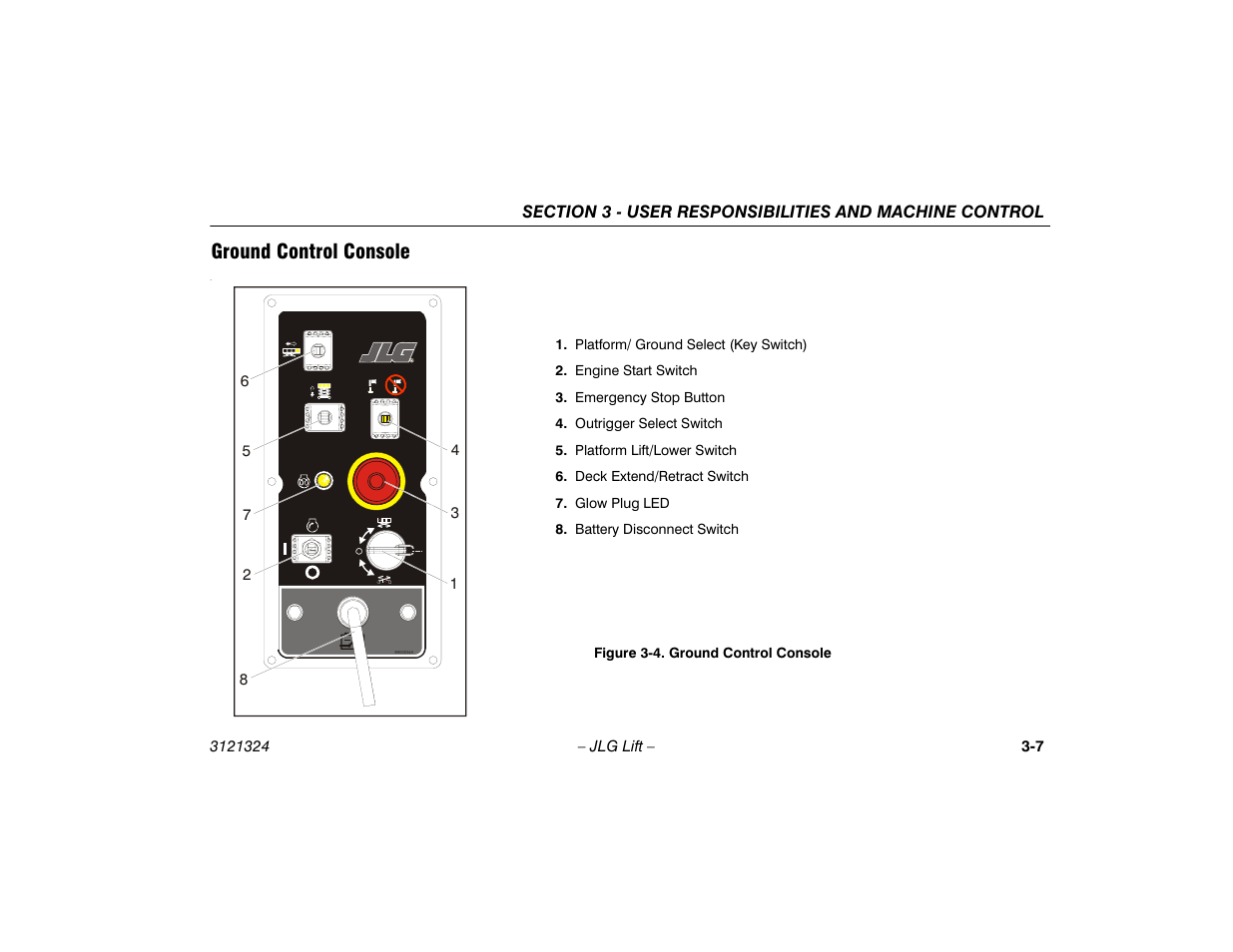 Ground control console, Ground control console -7 | JLG 80SL Operator Manual User Manual | Page 41 / 94