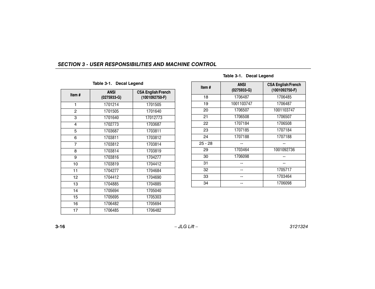 Decal legend -16 | JLG 80SL Operator Manual User Manual | Page 50 / 94