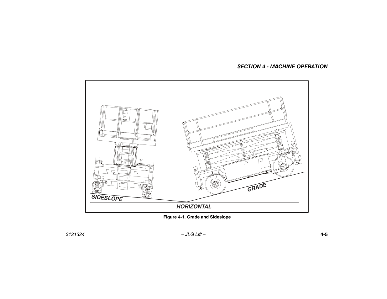 Grade and sideslope -5 | JLG 80SL Operator Manual User Manual | Page 55 / 94