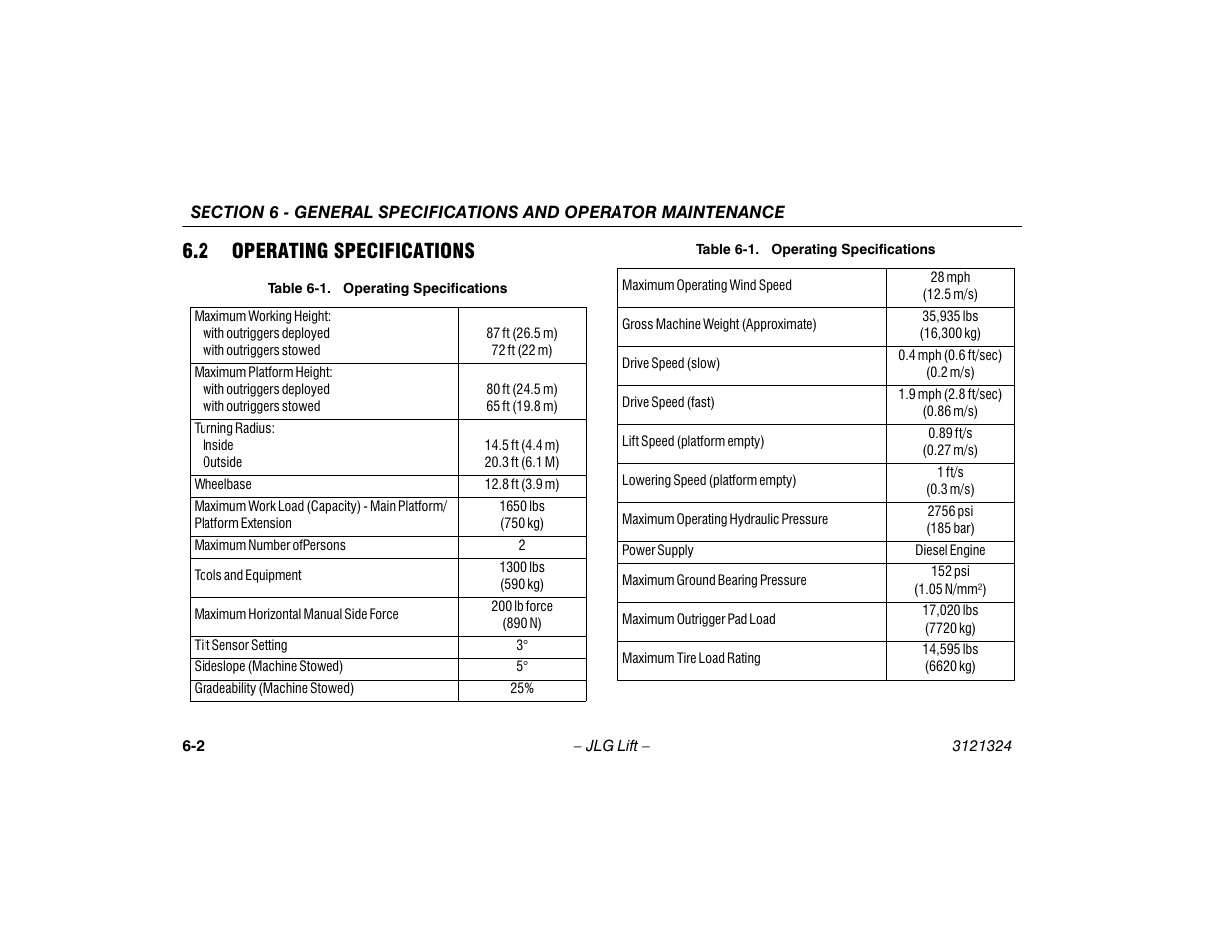 2 operating specifications, Operating specifications -2 | JLG 80SL Operator Manual User Manual | Page 74 / 94