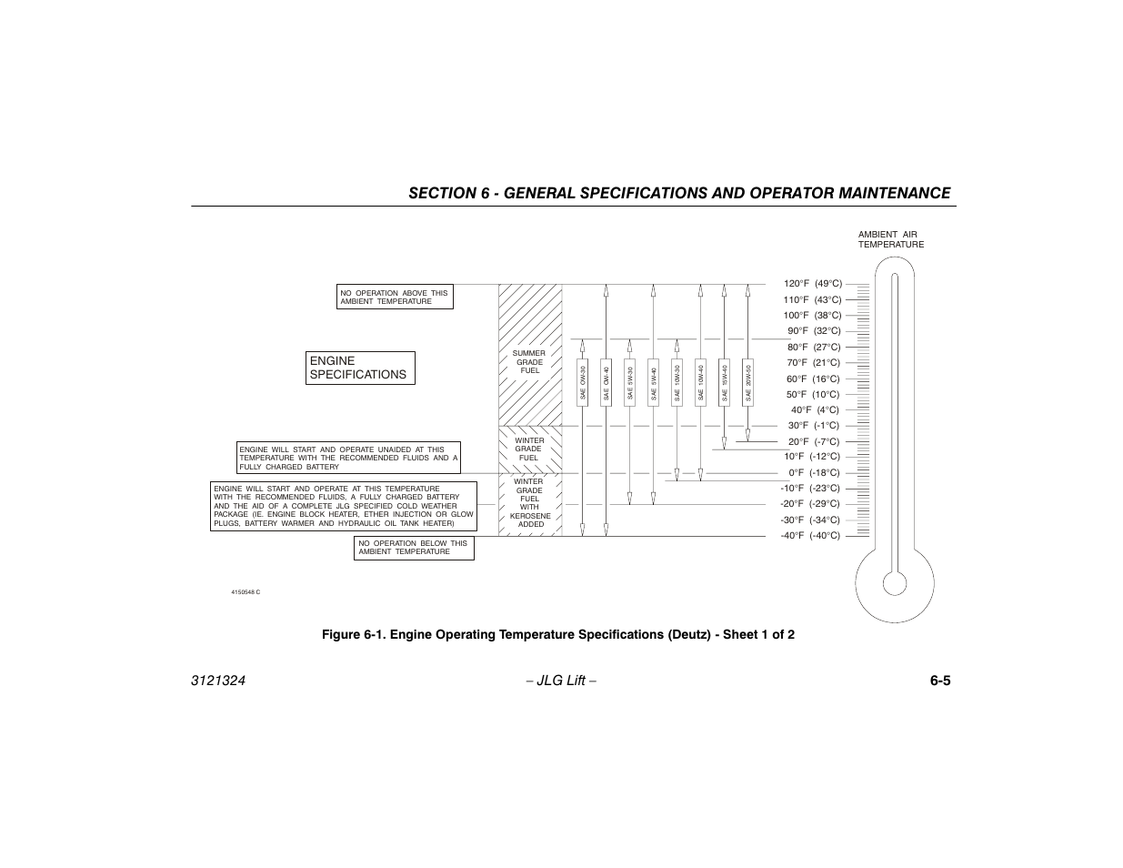 Engine operating temperature specifications, Engine specifications | JLG 80SL Operator Manual User Manual | Page 77 / 94