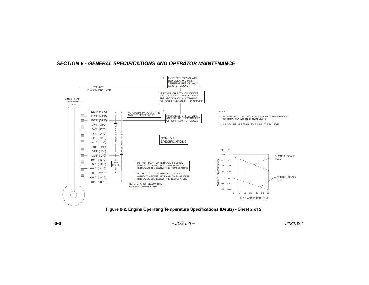 Engine operating temperature specifications | JLG 80SL Operator Manual User Manual | Page 78 / 94