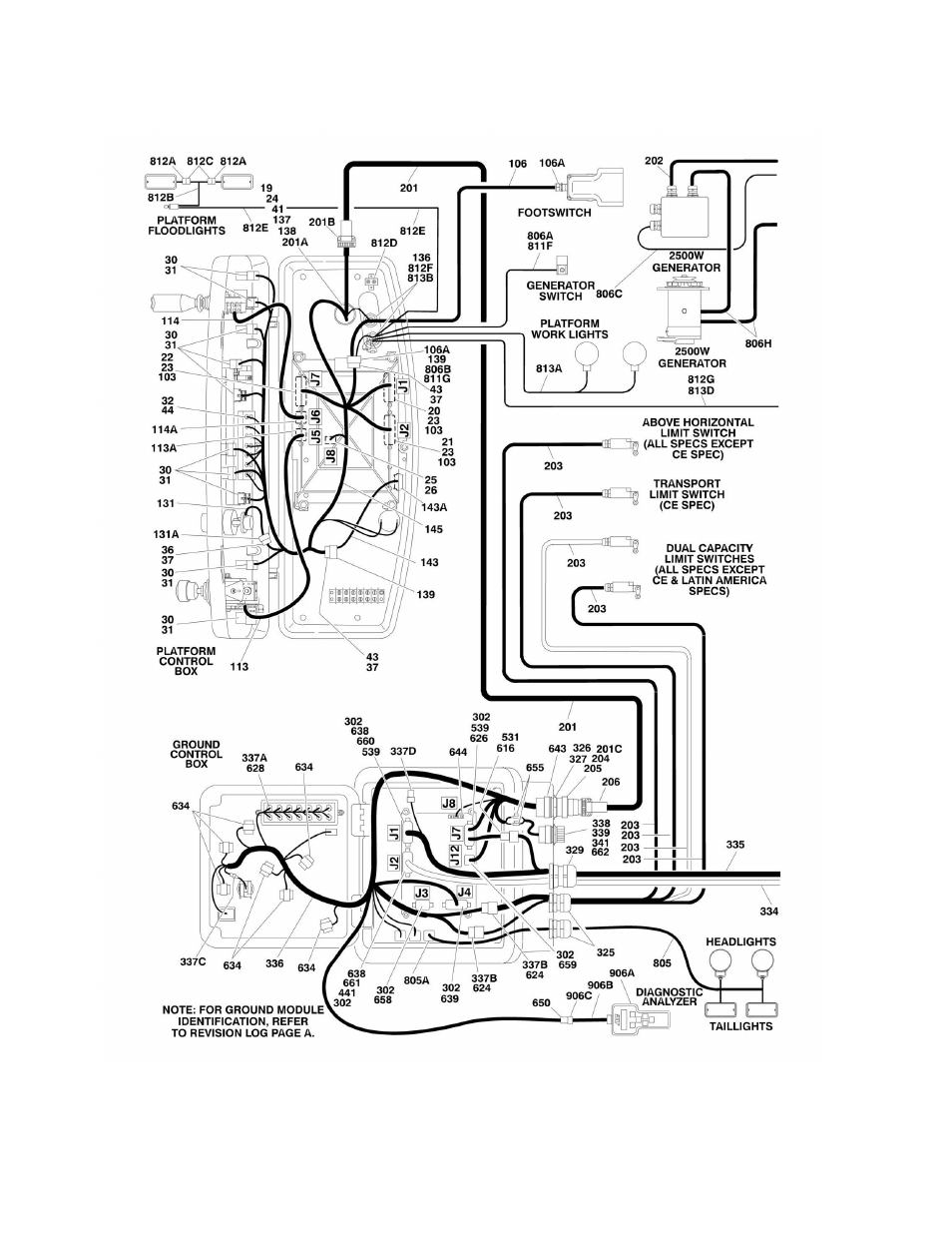 Figure 7-2. harness components installation | JLG 600S_SJ Parts Manual User Manual | Page 226 / 302