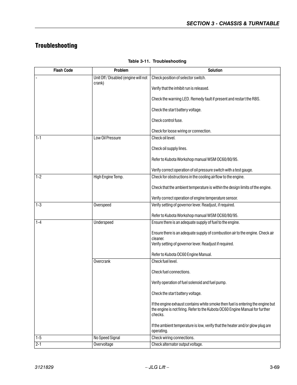 Troubleshooting, Troubleshooting -69 | JLG M450 Service Manual User Manual | Page 109 / 256